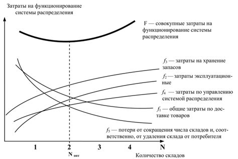 Определение оптимального количества лошадей