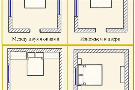 Определение оптимального расположения кровати в комнате