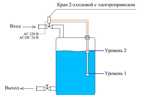 Определение оптимального уровня поплавков