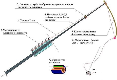 Определение оптимальной длины удочки