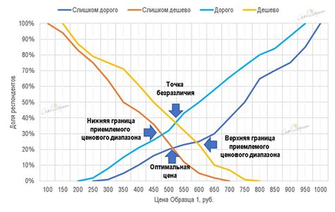 Определение оптимальной фокусной дистанции