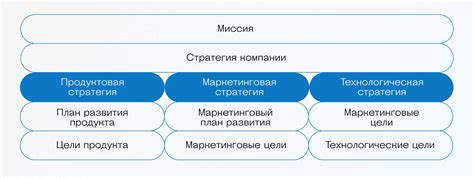 Определение оригинального продукта