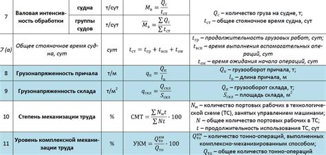 Определение основного типа цоколя