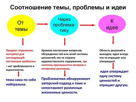 Определение основной идеи