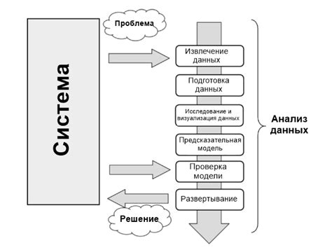 Определение основных данных