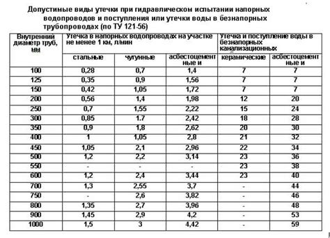 Определение параметров воды и поддержание оптимальной среды