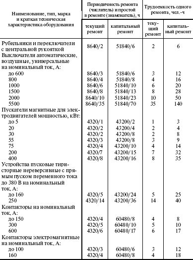 Определение периодичности и продолжительности занятий