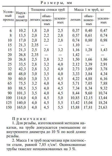 Определение плотности выбранного металла