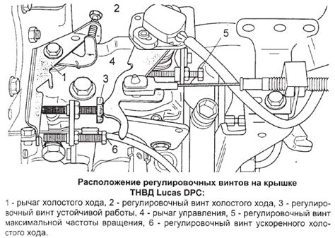 Определение поломки регулировочных винтов