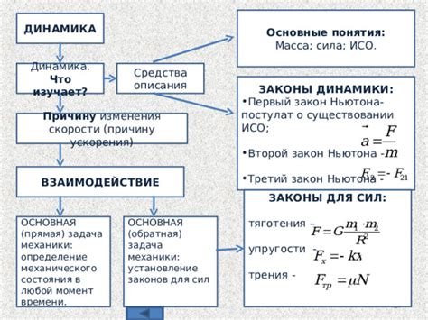 Определение понятия "лигатурная масса"