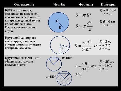 Определение понятия "размер круга"