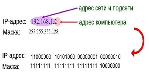 Определение по IP-адресу