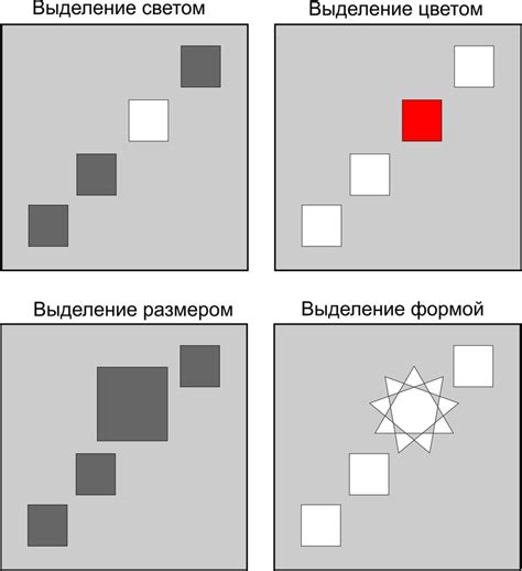 Определение правильной композиции