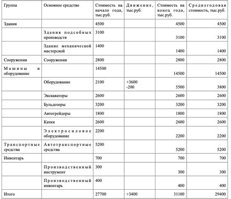 Определение призовых фондов и спонсоров