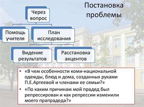 Определение проблемы и поиск решения