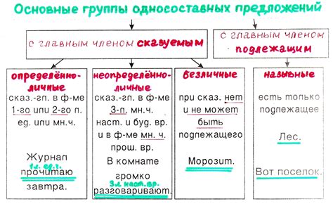 Определение простого типа