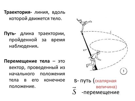 Определение пути