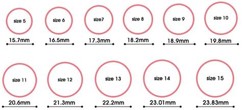 Определение размера кольца по внутреннему диаметру