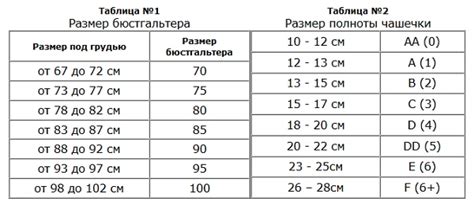 Определение размера малой блузки