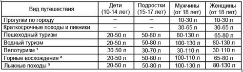 Определение размеров и модели рюкзака