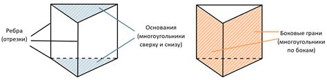 Определение размеров и пропорций призмы