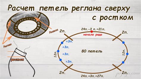 Определение размеров и рассчет петель