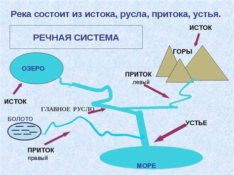 Определение размеров и формы схемы реки