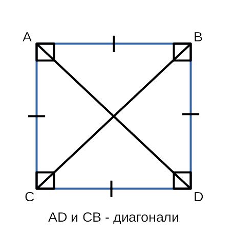 Определение размеров квадрата