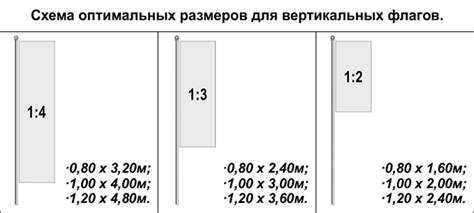 Определение размеров флага