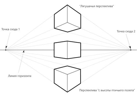 Определение ракурса и перспективы