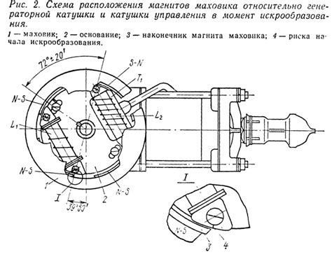 Определение расположения катушки