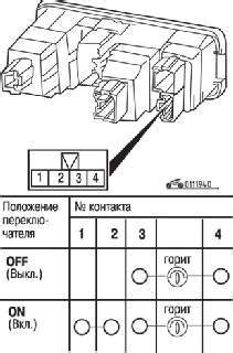 Определение расположения переключателя заднего противотуманного фонаря