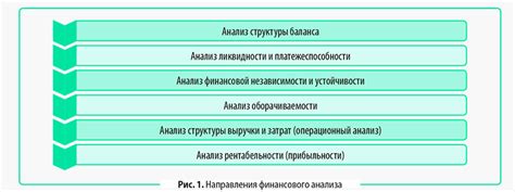 Определение рентабельности: основные показатели