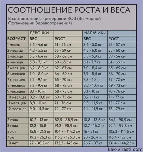 Определение роста младенца