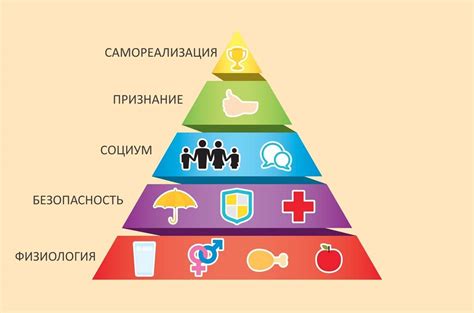 Определение своих потребностей и целей