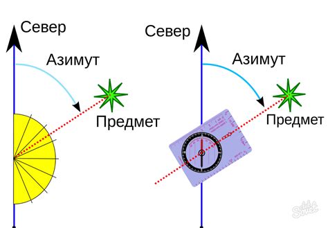 Определение севера на картинке и по компасу