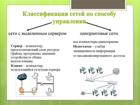 Определение сетей и томов