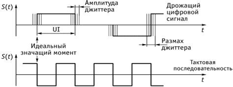 Определение синхронизации