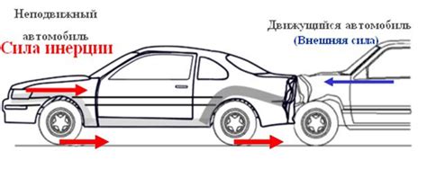 Определение скорости транспортного средства