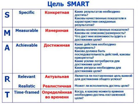 Определение смарт хелс