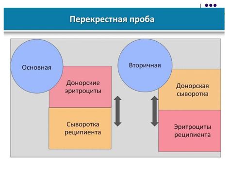 Определение совместимости: