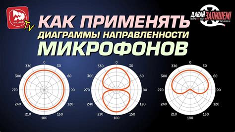 Определение совместимости микрофона