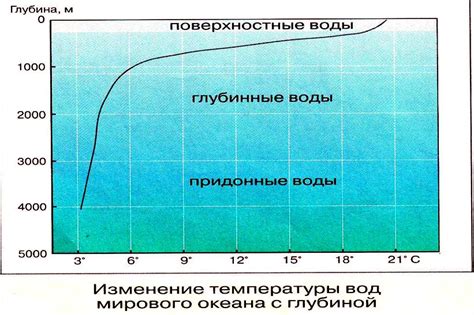 Определение солености по вкусу: