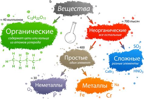 Определение состава вещества