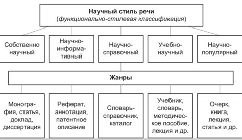 Определение стиля и материала