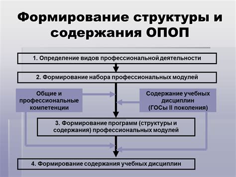 Определение структуры и содержания