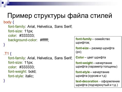 Определение структуры и стилей элементов grid