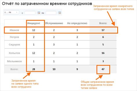 Определение структуры шаблона