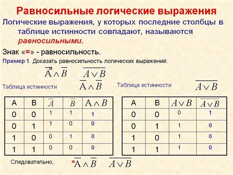 Определение схемы по таблице истинности