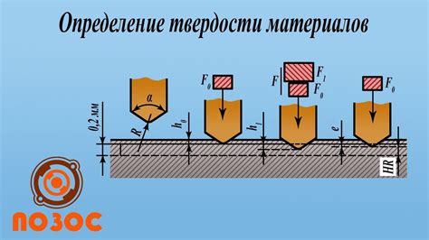 Определение твердости твёрдых материалов